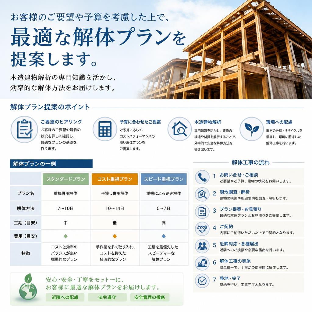 2. 解体プランのご提案