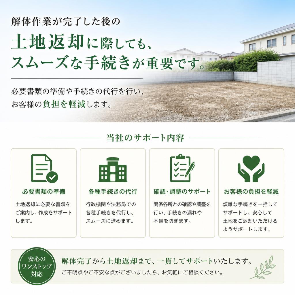 4. 土地の返却手続き
