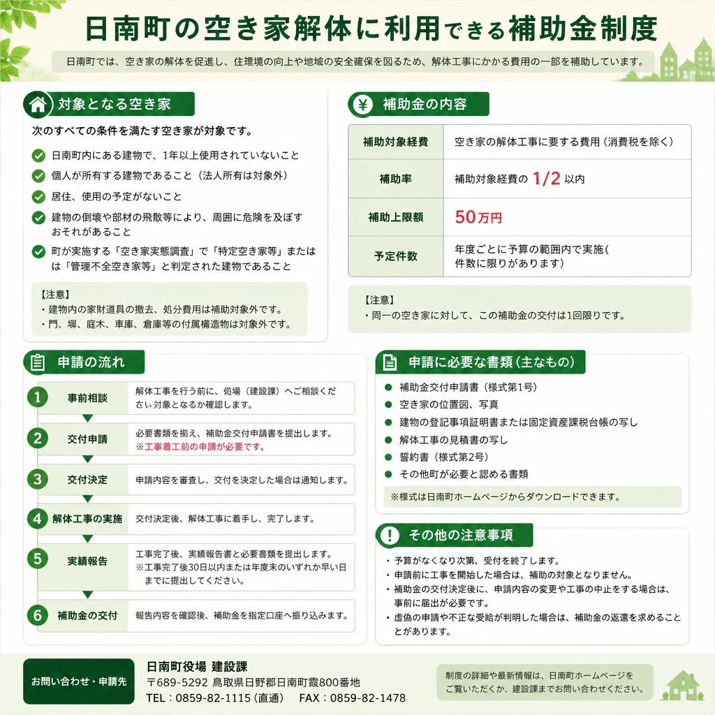 日南町の補助金制度について