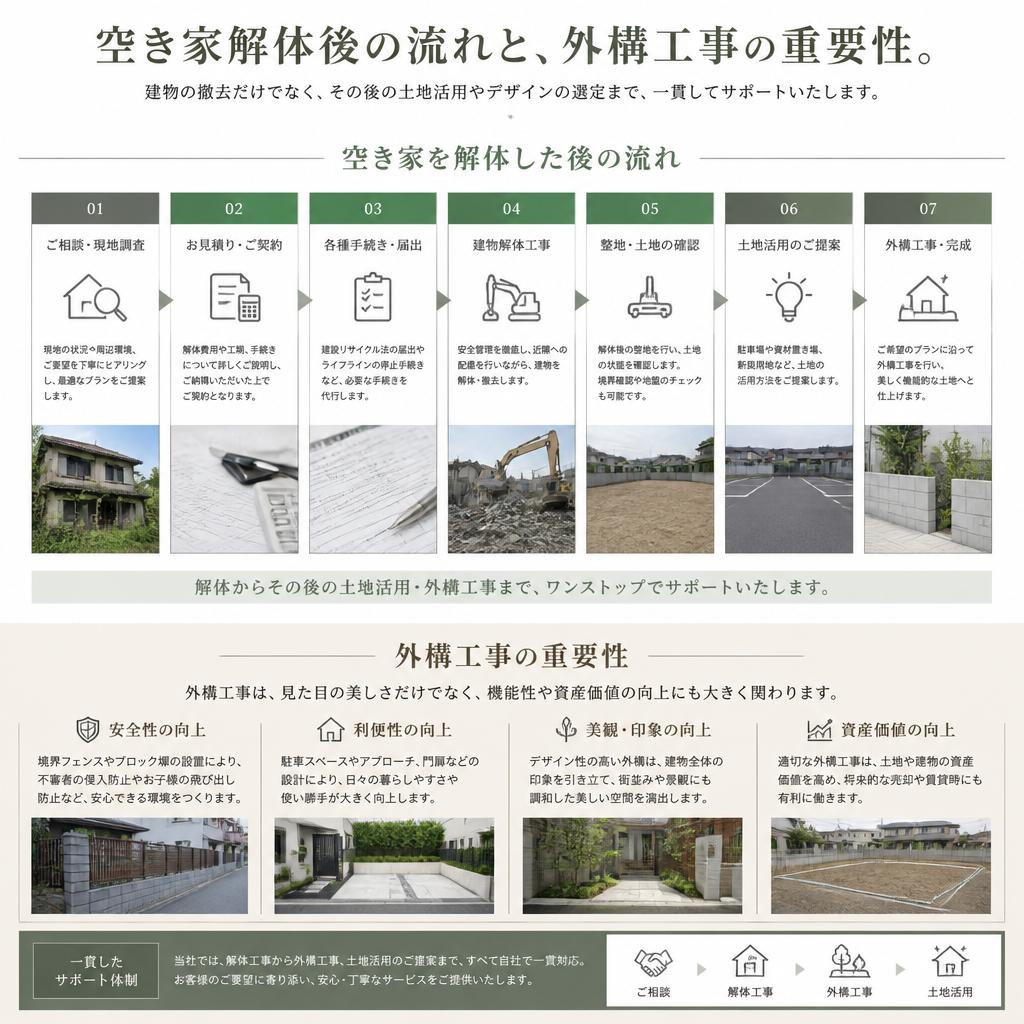 解体から外構工事までの流れ