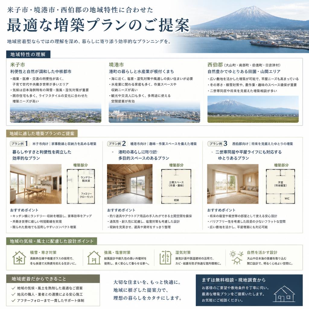 2. 地域特性に基づいた最適な増築プラン