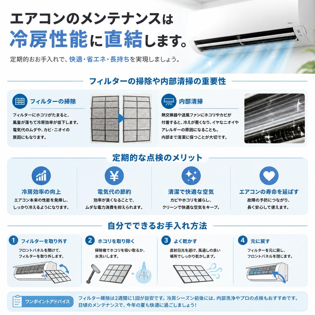 メンテナンスが鍵！エアコンの寿命を延ばす秘訣