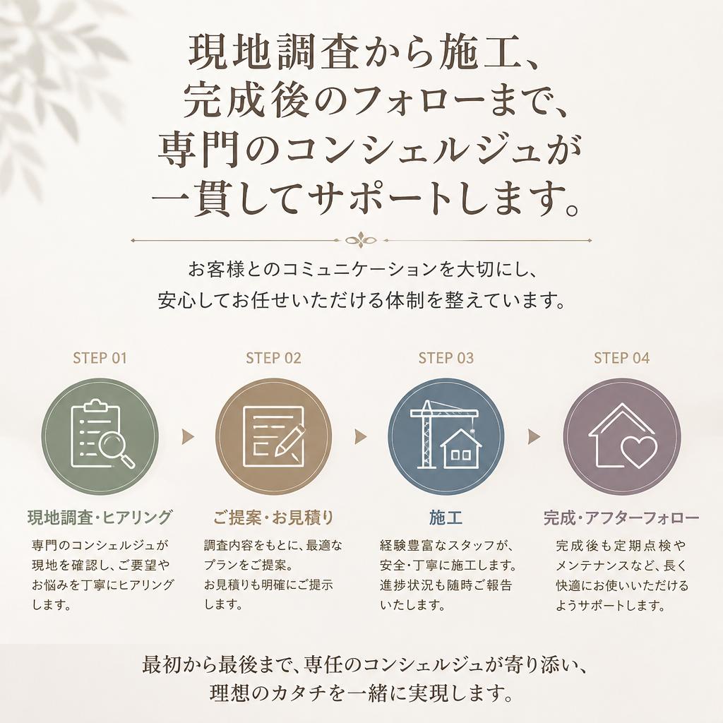 安心のサポート体制