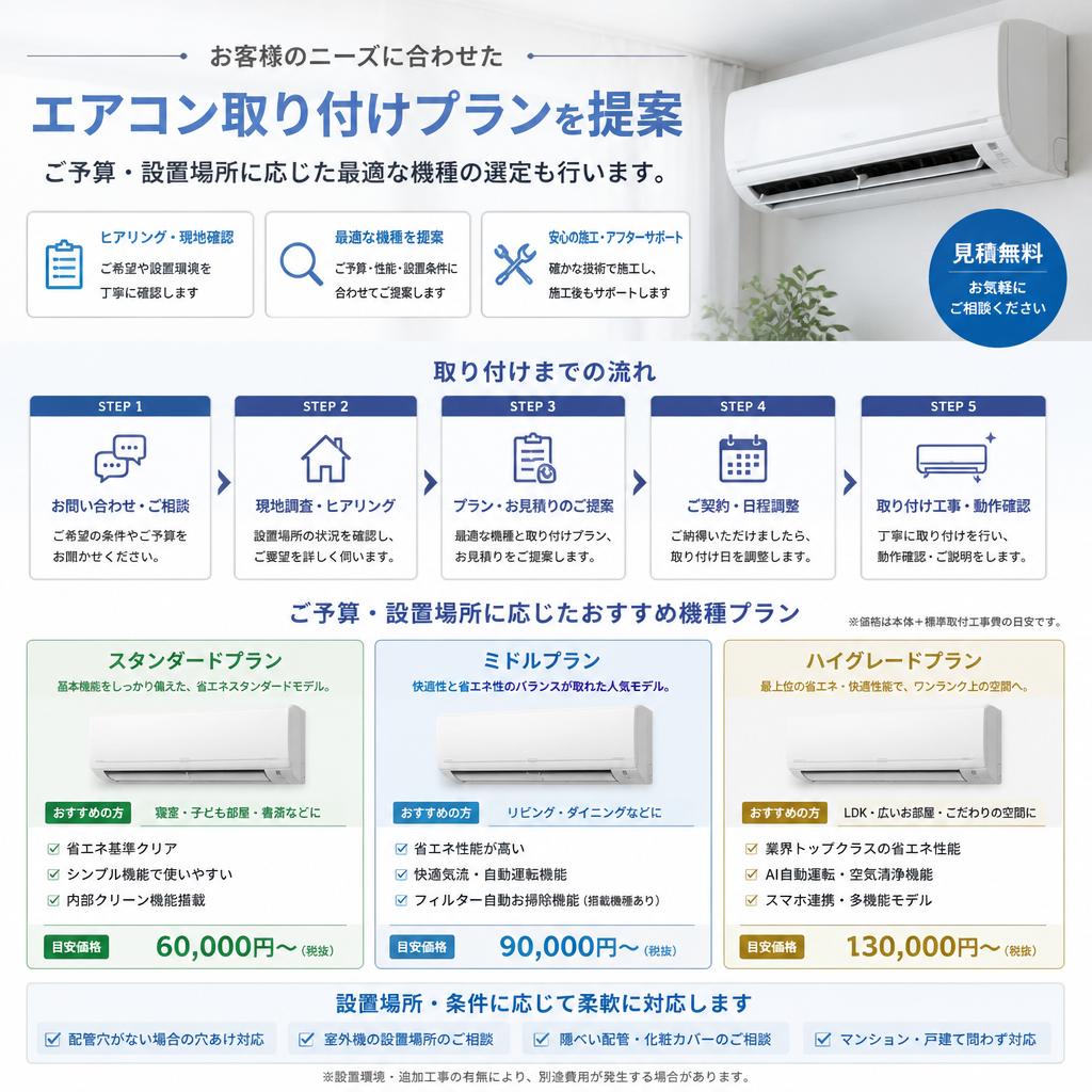 3. ベストなエアコン取り付けプラン