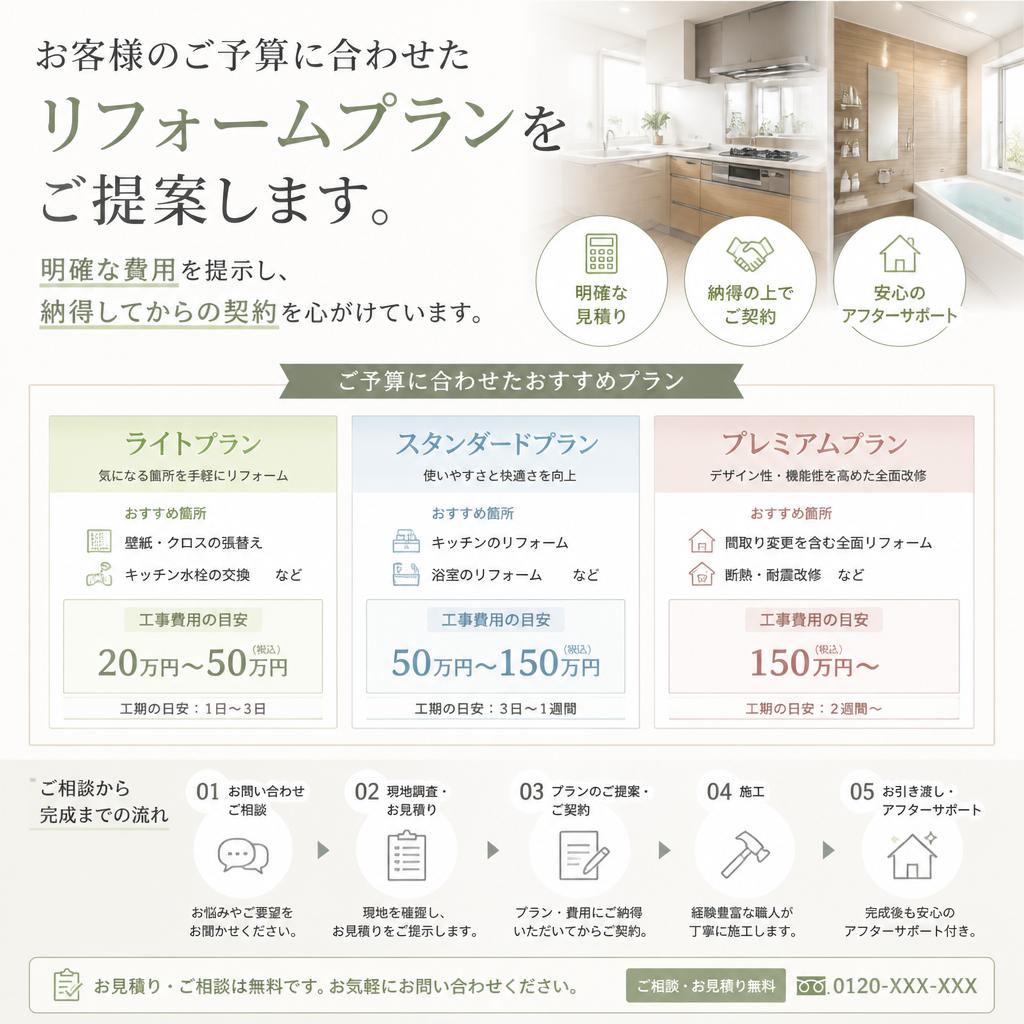 リフォームの費用とプラン
