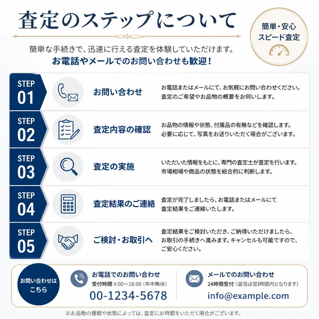 無料査定の流れ