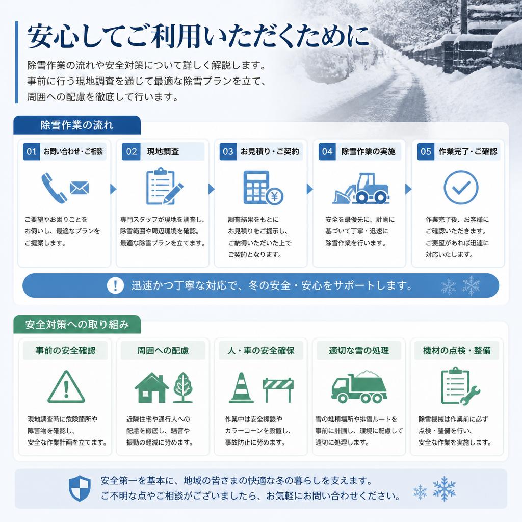 安全対策と作業の流れ