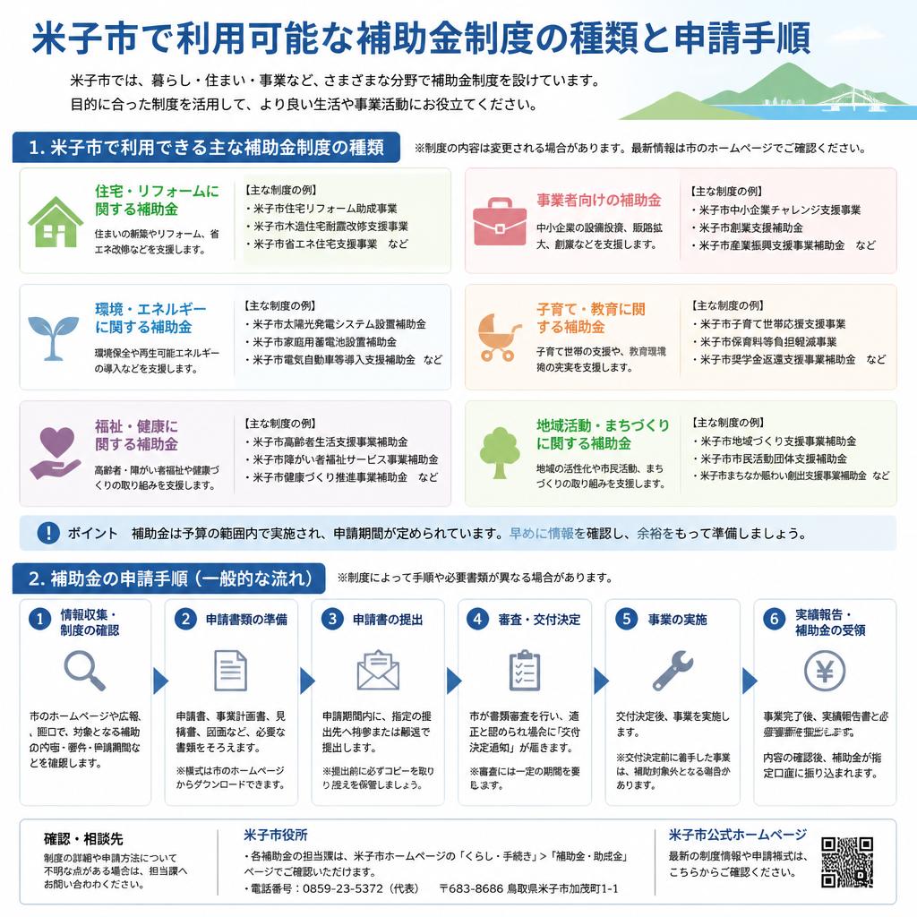 補助金制度の活用