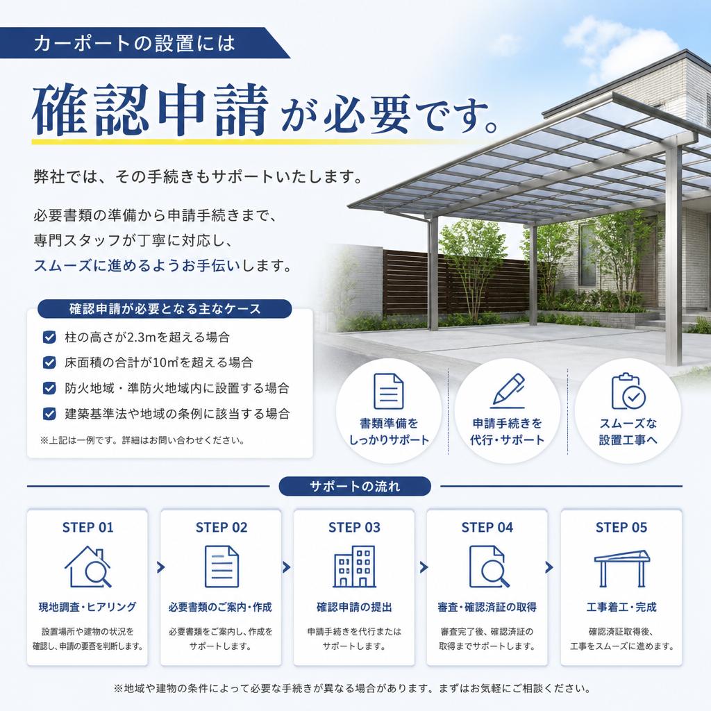確認申請の流れについて